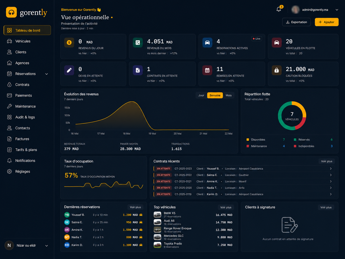 Dashboard GoRently — revenus, flotte, réservations et contrats en temps réel