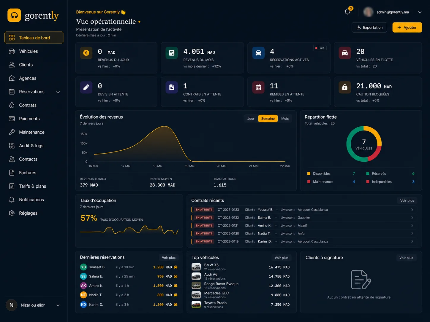 Dashboard GoRently — revenus, flotte, réservations et contrats en temps réel